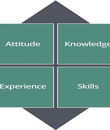 Risk Management