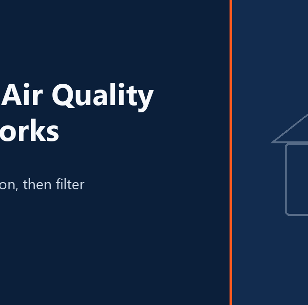 Indoor Air Quality: What Actually Moves the Needle