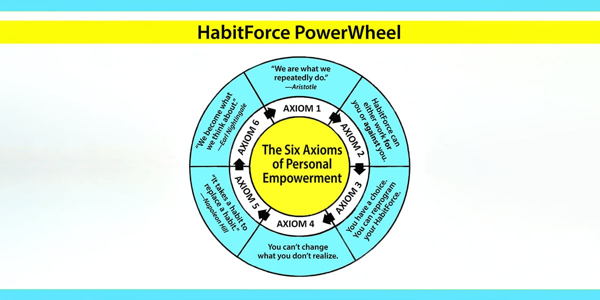 The Six Axioms